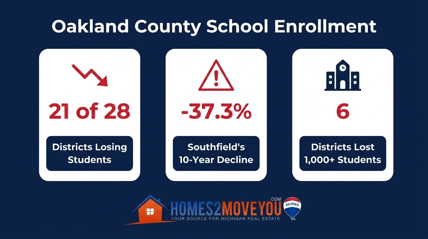 oakland-county-school-enrollment-infographic-tom-gilliam-remax-classic (1)