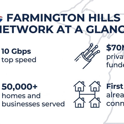 What Farmington Hills' New Fiber Network Means for Home Values