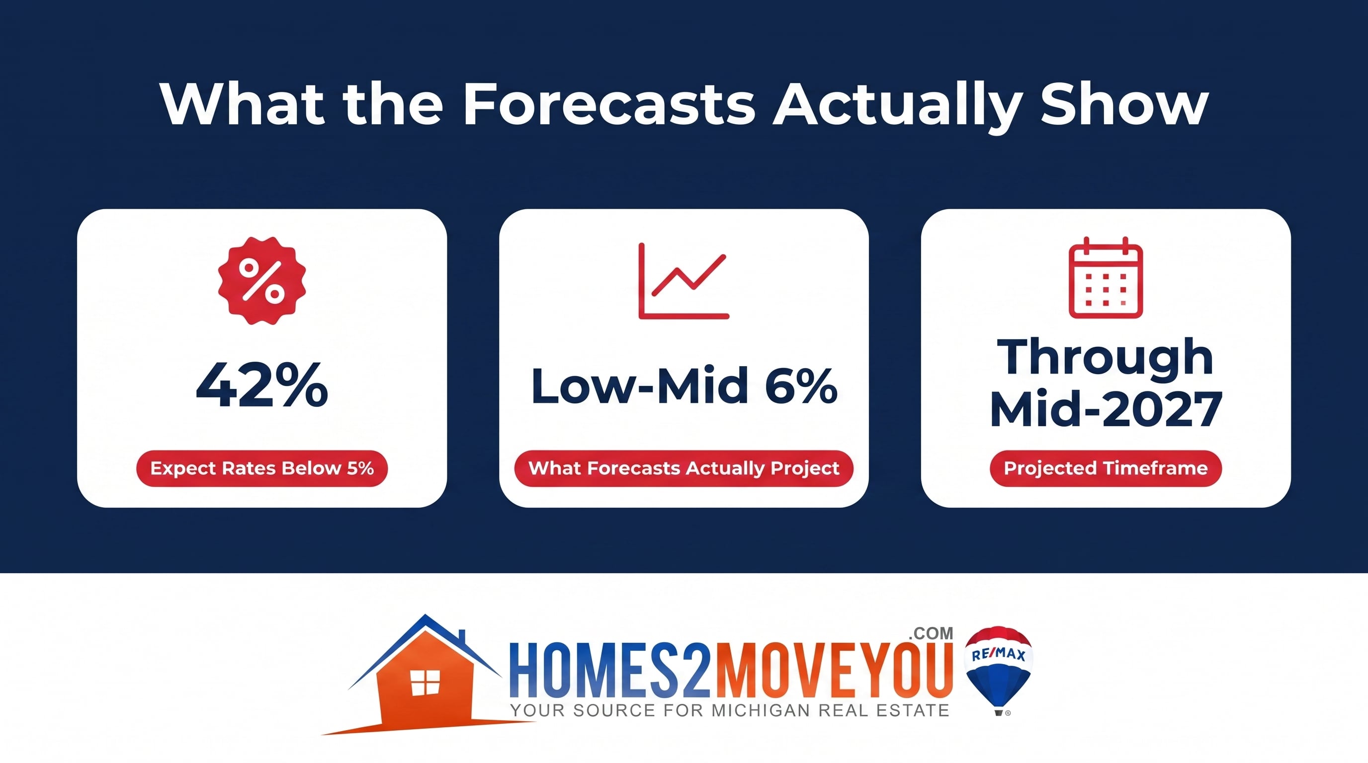 mortgage-rate-forecast-infographic-oakland-county-tom-gilliam-remax-classic