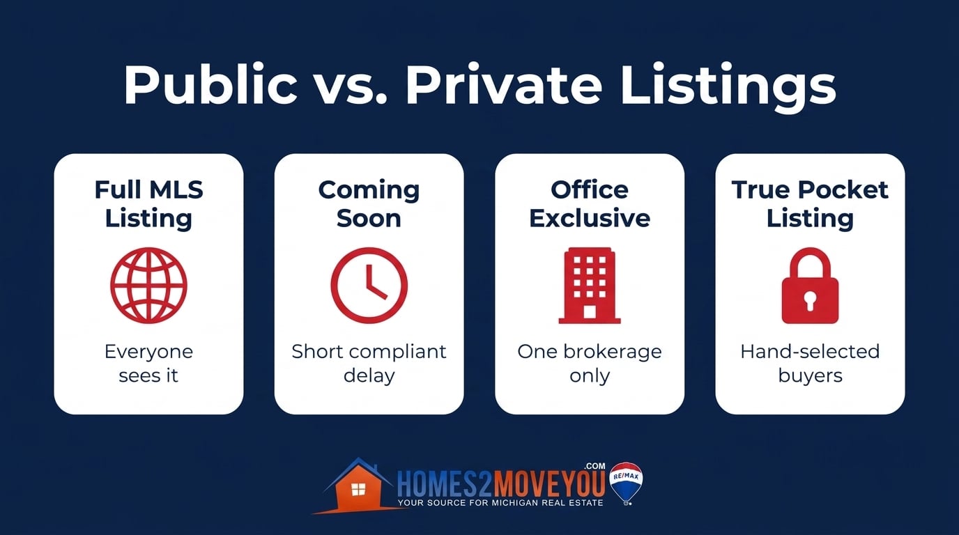 public-vs-private-listings-infographic-tom-gilliam-remax-classic (1)