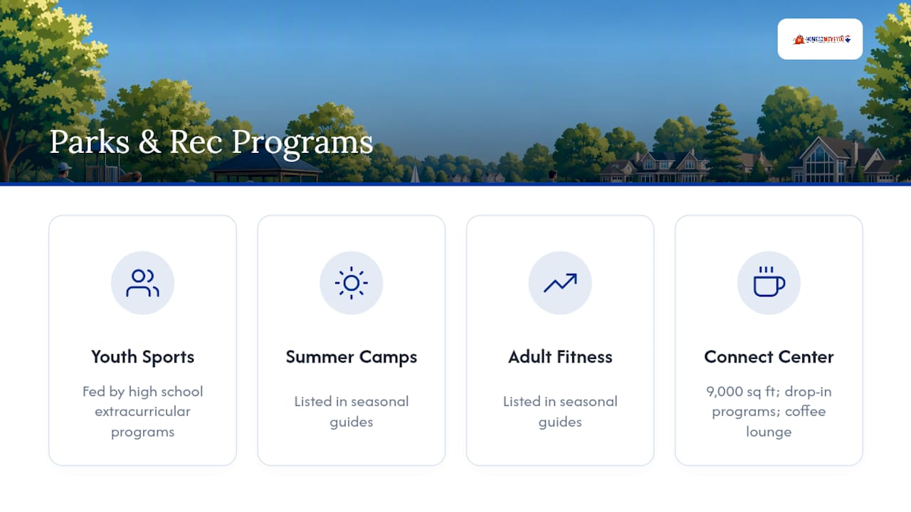 west-bloomfield-parks-rec-programs-infographic-tom-gilliam-remax-classic