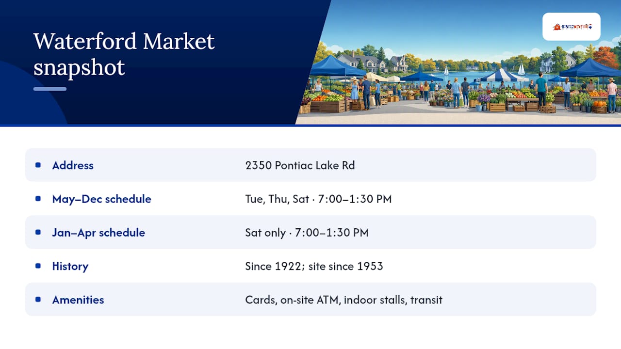 waterford-farmers-market-hours-location-oakland-county (1)