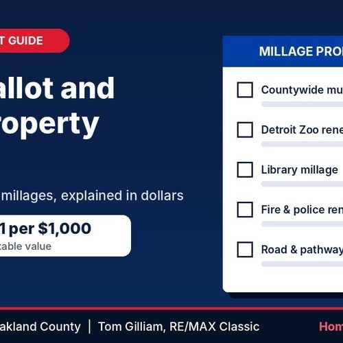 Your Nov. 3 Ballot and Your Property Taxes: What Oakland County Homeowners and Buyers Should Know (2026) | Realtor Tom Gilliam