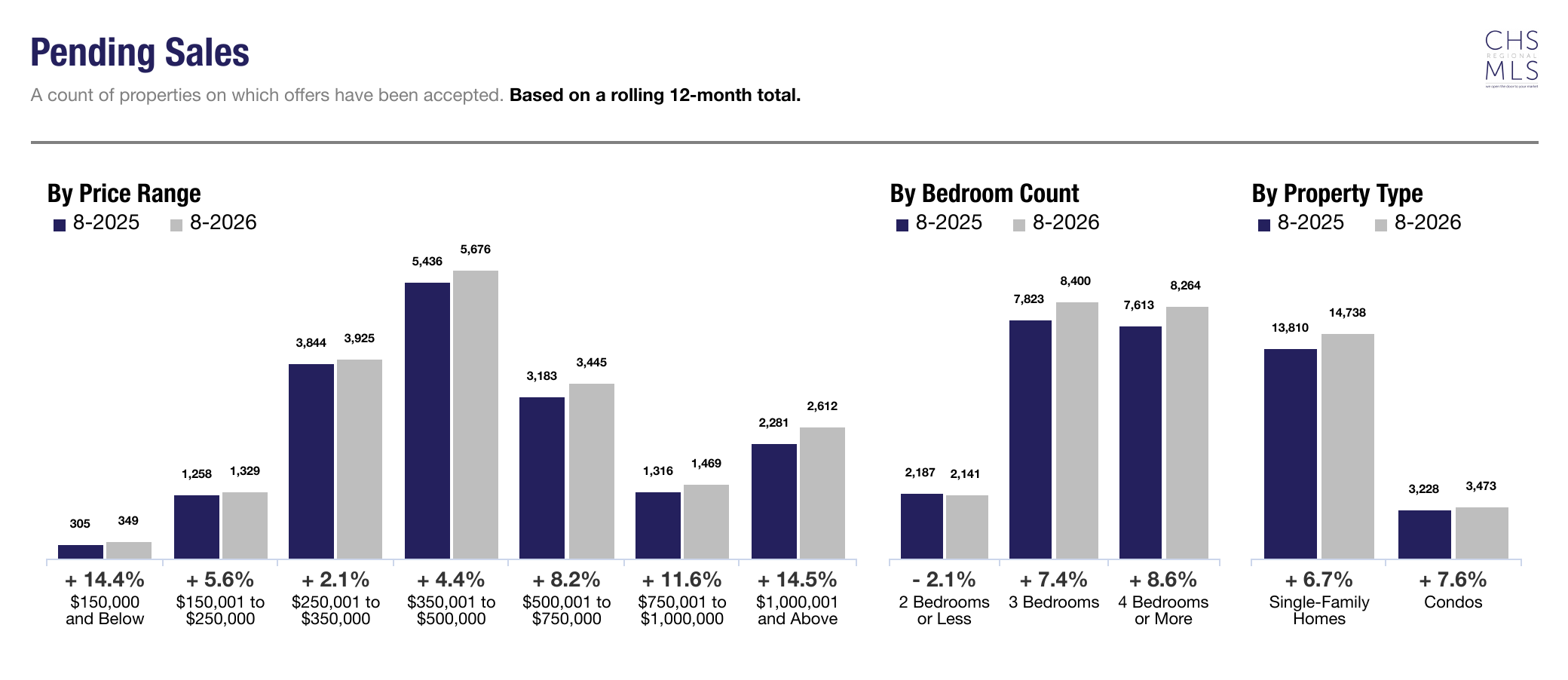 03-pending-sales (1)