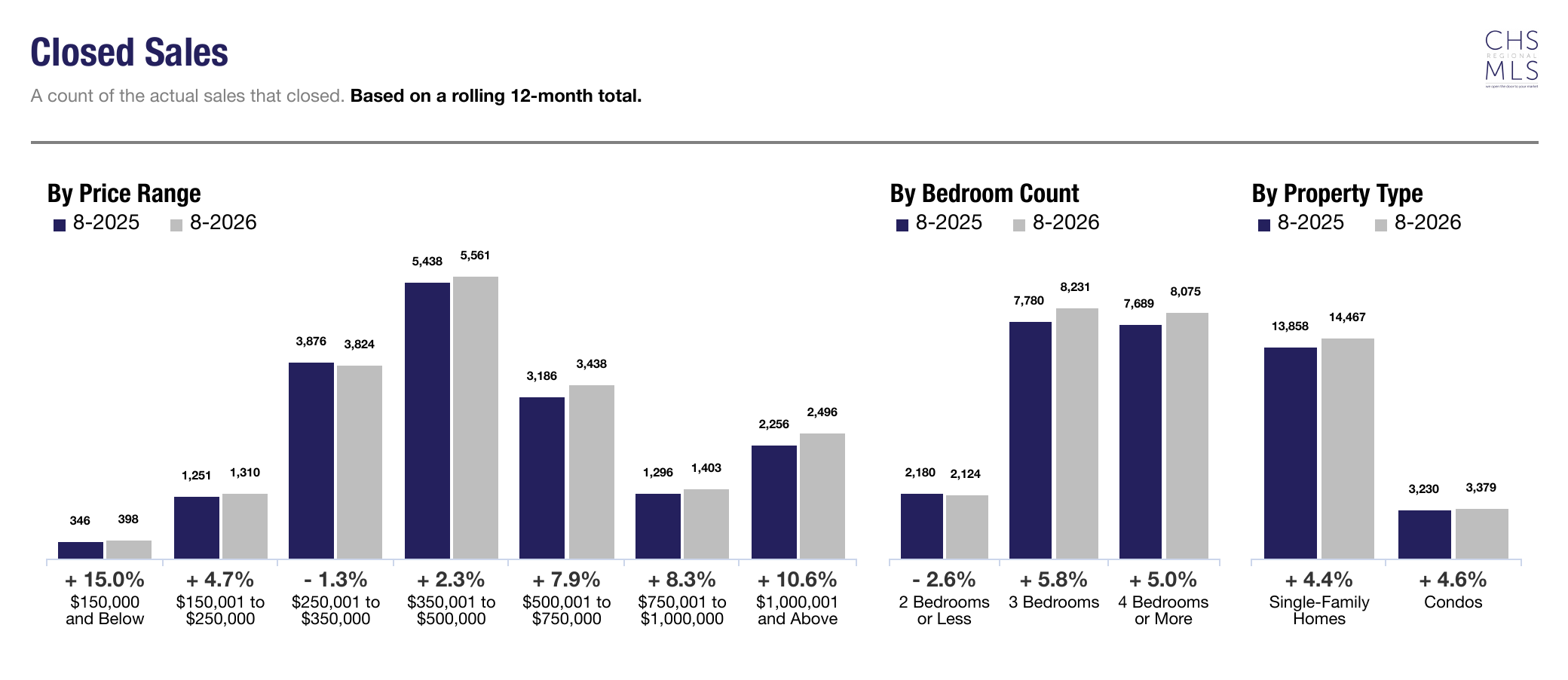 04-closed-sales (1)