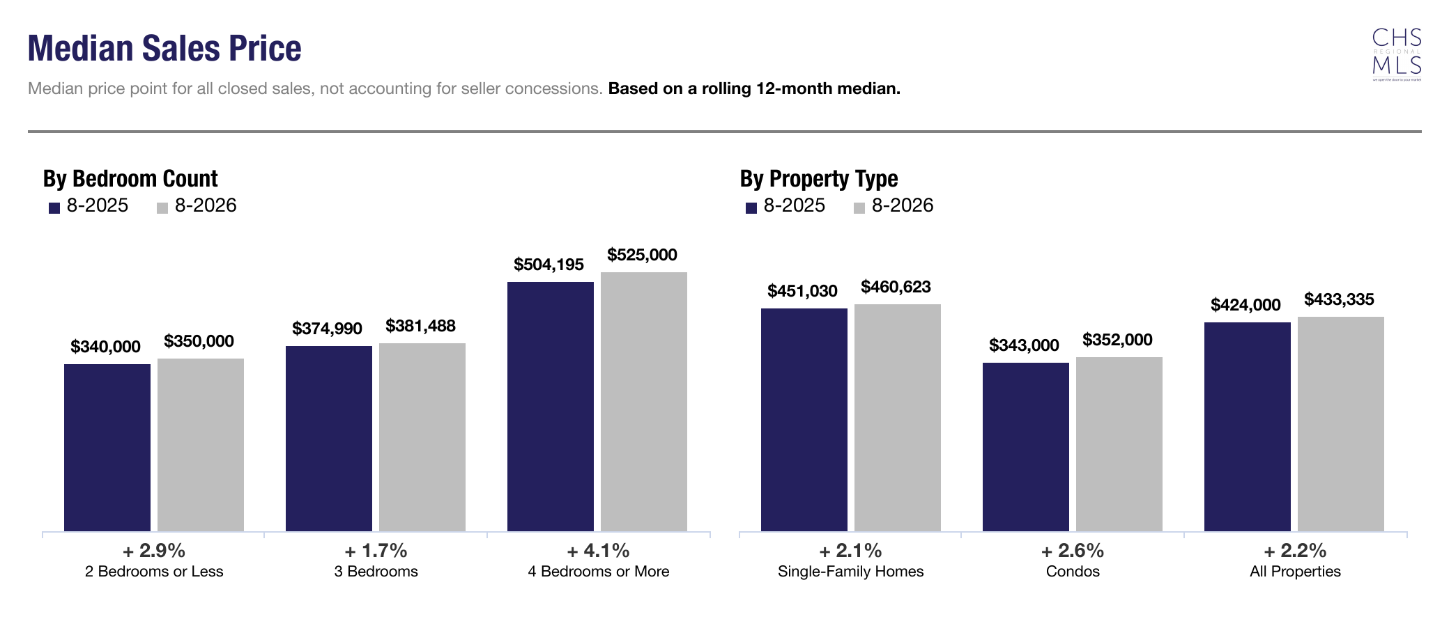 05-median-sales-price (1)