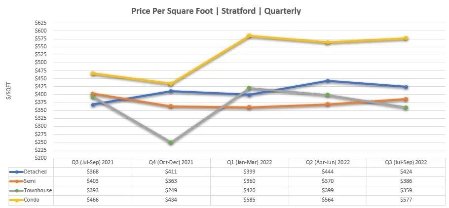 Price-Per-Square-Foot-Q.jpg