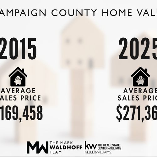 🤯 60+% Increase in Value in Champaign County Homes!