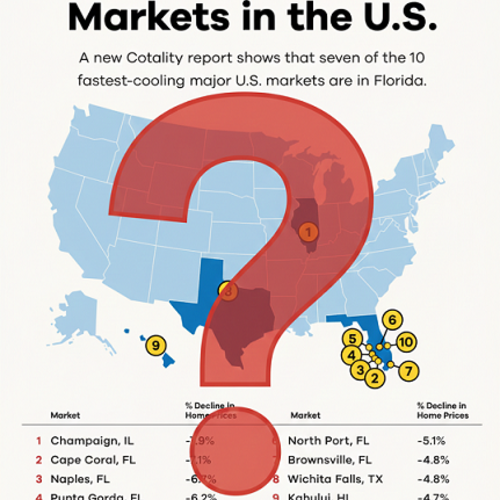 ❓ - Is C-U Really the Nation's #1 Worst Housing Market?