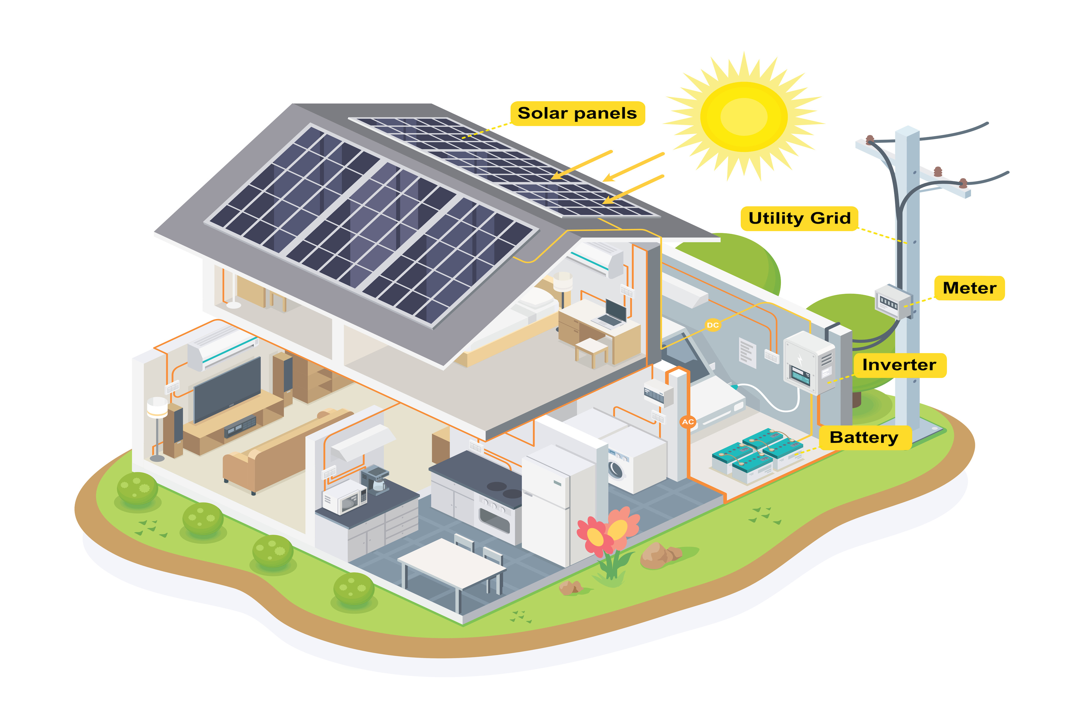 solar cell diagram house system isometric vector