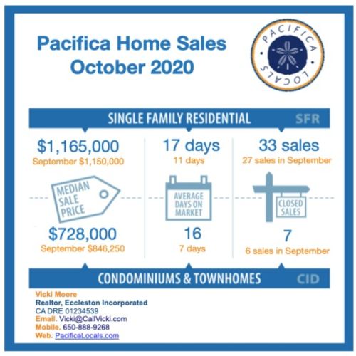 October 2020 Pacifica Real Estate Market Update