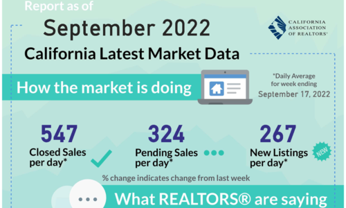 California Latest Market Data Sept 2022