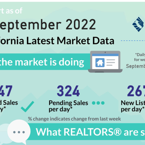 California Latest Market Data Sept 2022