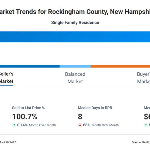 Rockingham County spring market 2026