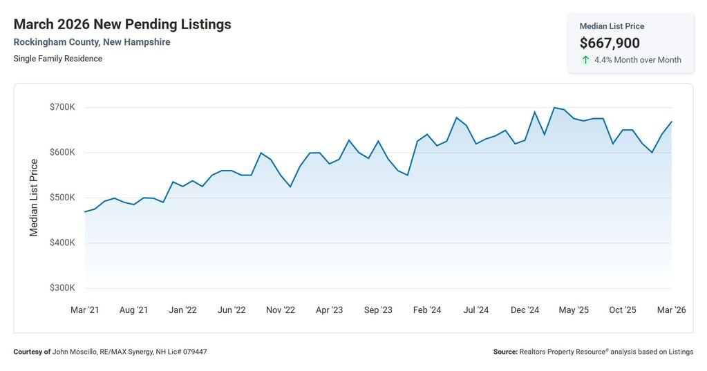 New Pending Listings
