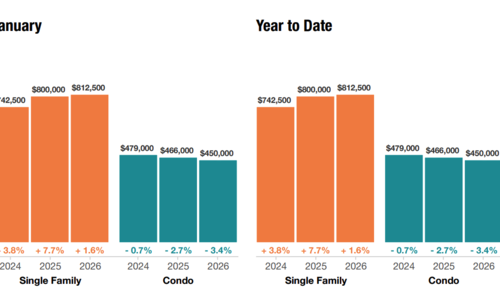 Navigating the Naples & Naples Beach Real Estate &hellip;