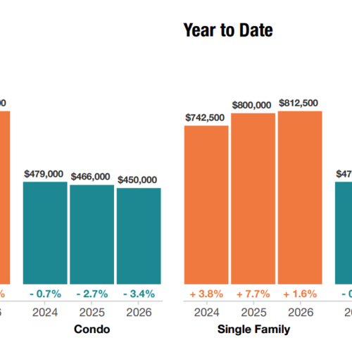 Navigating the Naples & Naples Beach Real Estate Market: Early 2026 Update