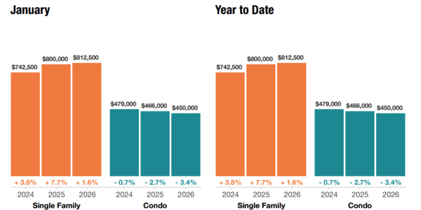 Navigating the Naples & Naples Beach Real Estate &hellip;