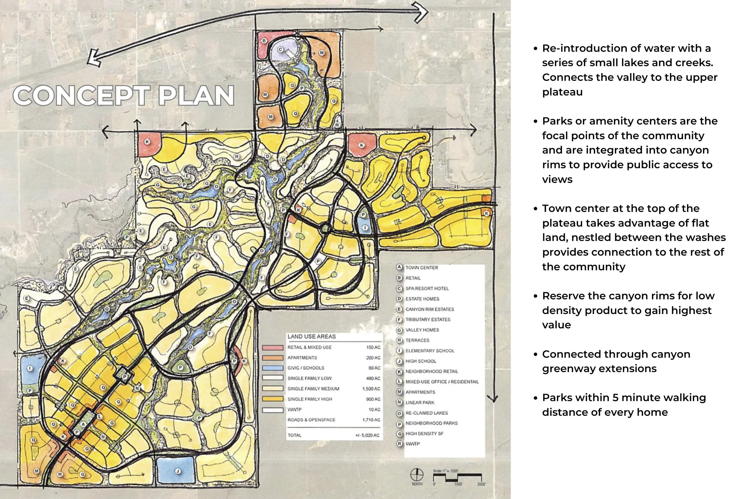 Site Plan for New Development
