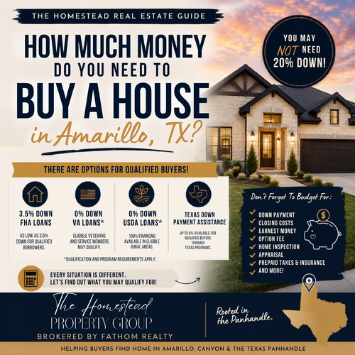 How Much Money Do You Need to Buy a House in Amarillo?