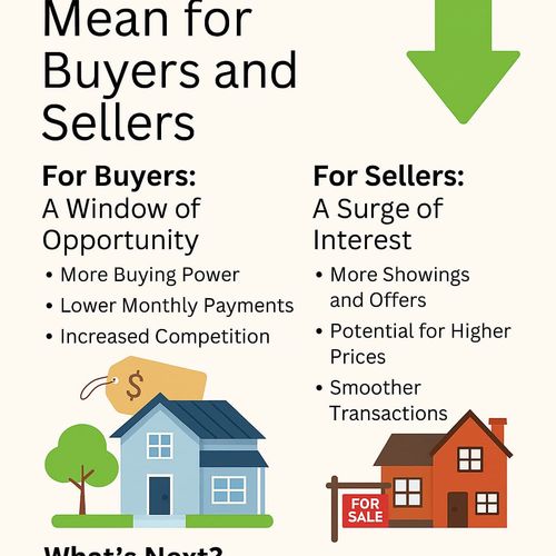 What Dropping Interest Rates Mean for Buyers and Sellers