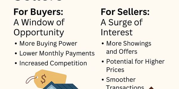 What Dropping Interest Rates Mean for Buyers and &hellip;