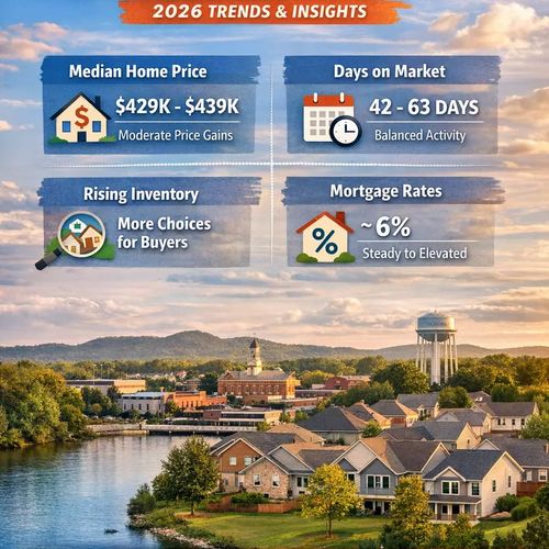 Gallatin, TN Real Estate Market Update — 2026 Trends & Local Insights