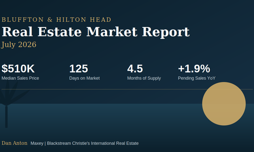 Bluffton and Hilton Head Real Estate Market Report: July 2026
