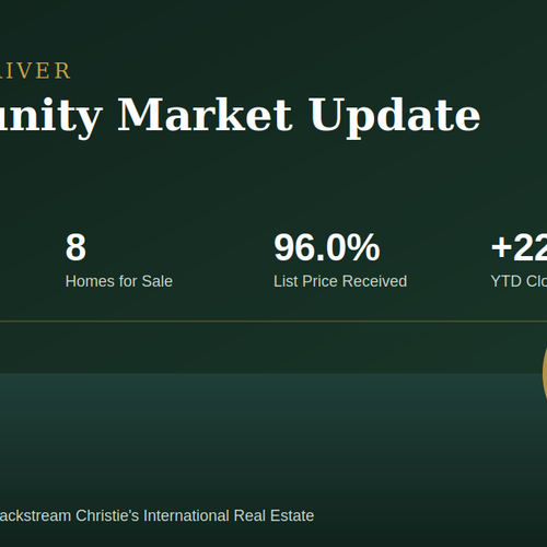 Colleton River Market Update: July 2026
