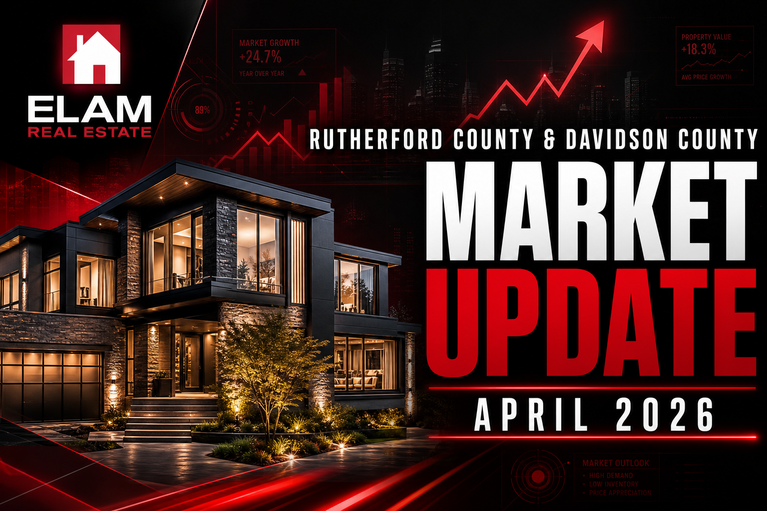 Middle Tennessee Housing Market Update – S&hellip;