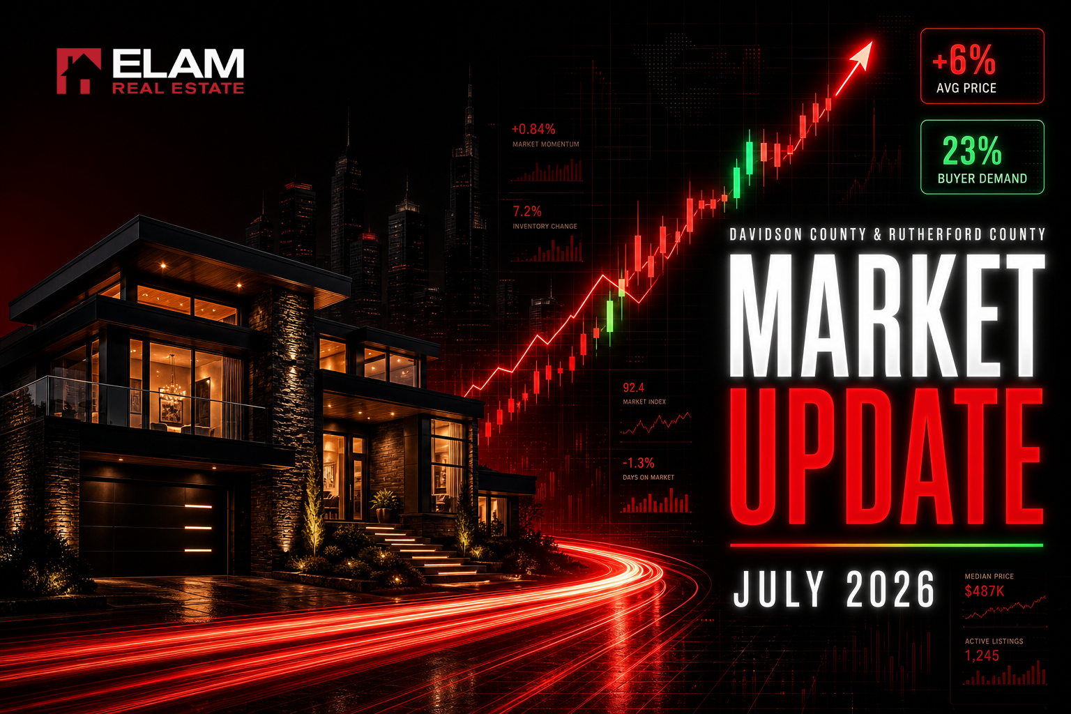 Red and Green Modern Before and After Investment YouTube Thumbnail