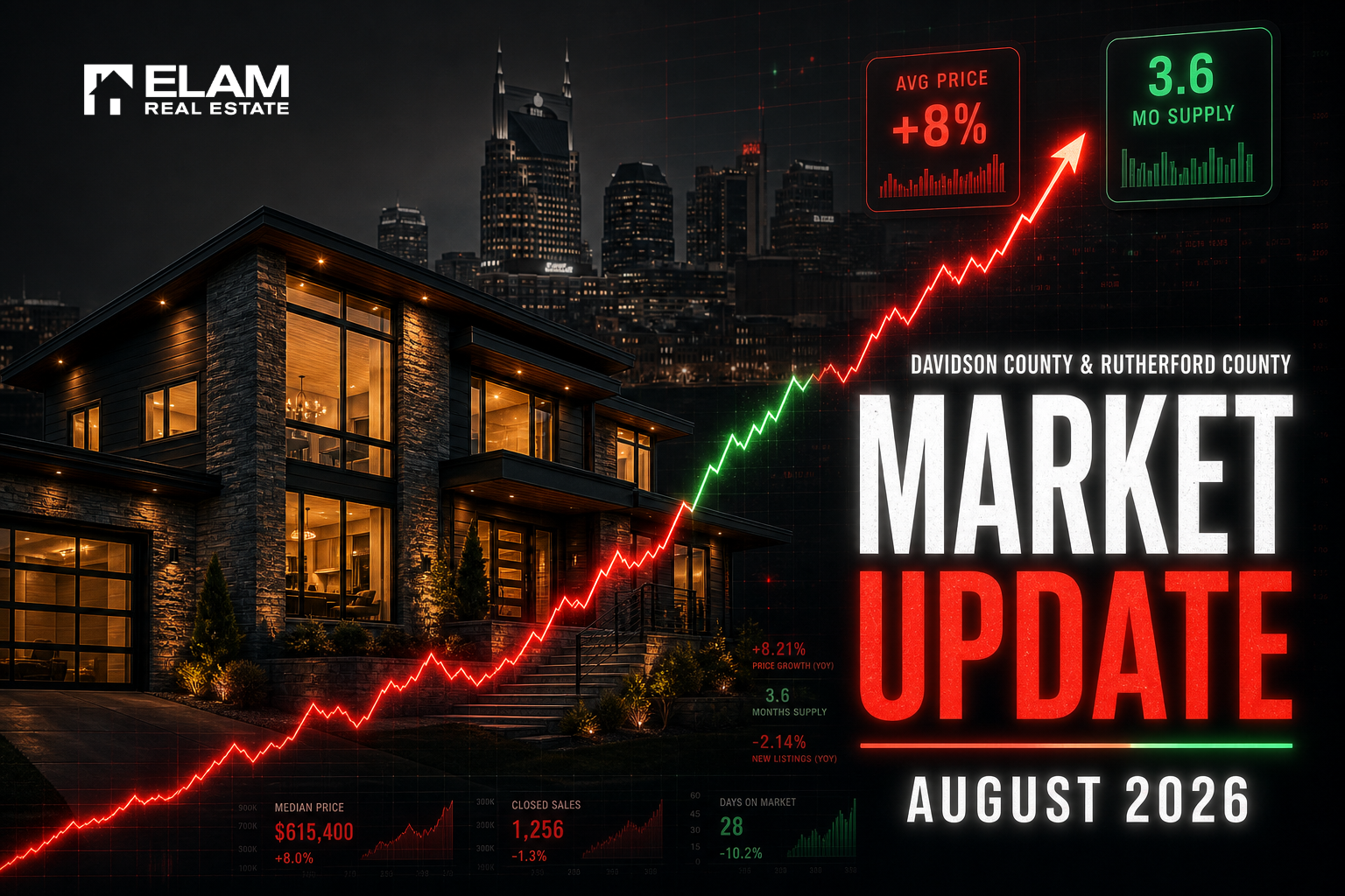 Middle Tennessee Housing Market Update – A&hellip;