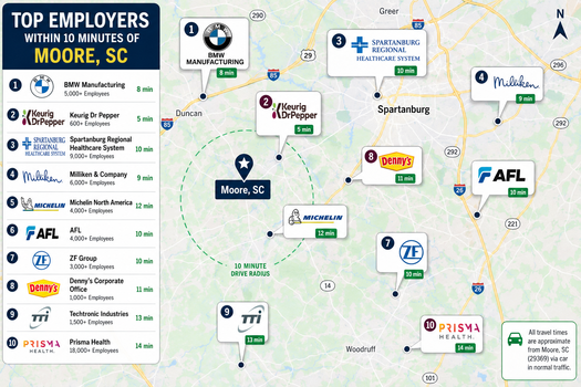 Top Employers new 106 Riverbank Ct Moore SC