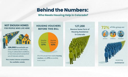 HB25-1240: Colorado's New Subsidized Housing Tenant Protections