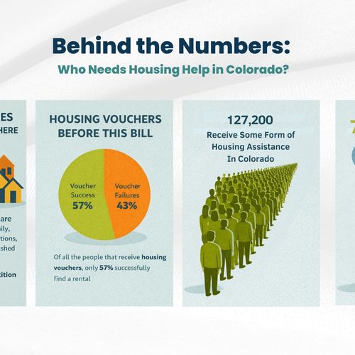 HB25-1240: Colorado's New Subsidized Housing Tenant Protections