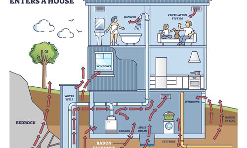 Radon and Senate Bill 23-206 What it Means &hellip;