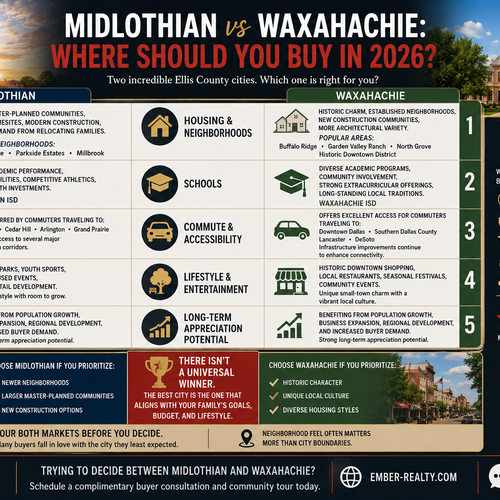 Midlothian vs Waxahachie: Where Should You Buy in 2026?