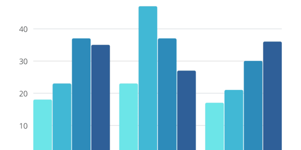 Market Update May 2022