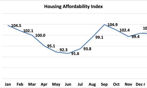 January 2025 Housing Affordability Trends: Mortgage Rates, Home &hellip;