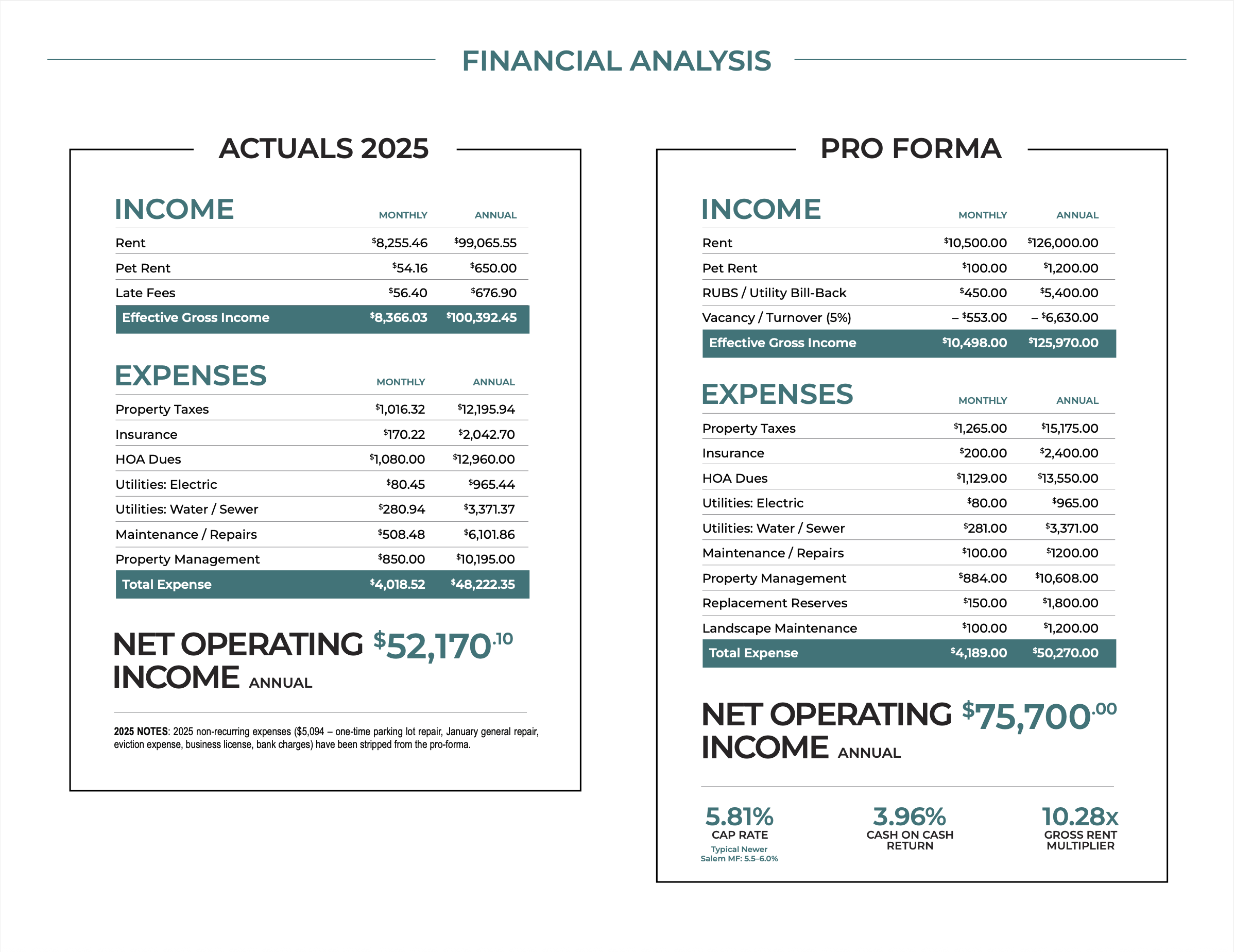 financials