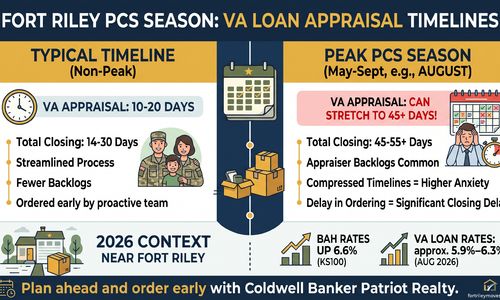 How long does a VA loan appraisal actually&hellip;