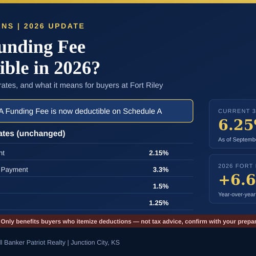 Is the VA Funding Fee Tax Deductible in 2026?