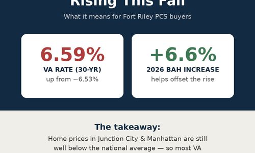 VA Loan Rates Rising: Fort Riley Buyer Gui&hellip;