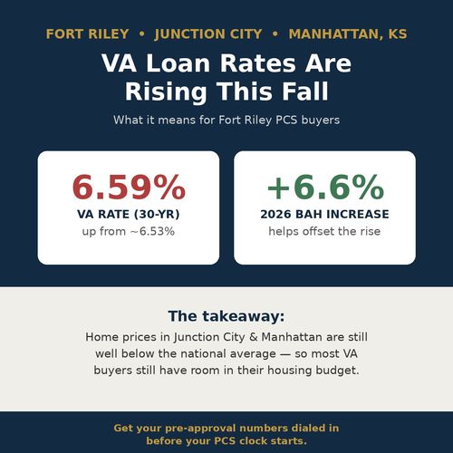 VA Loan Rates Rising: Fort Riley Buyer Guide