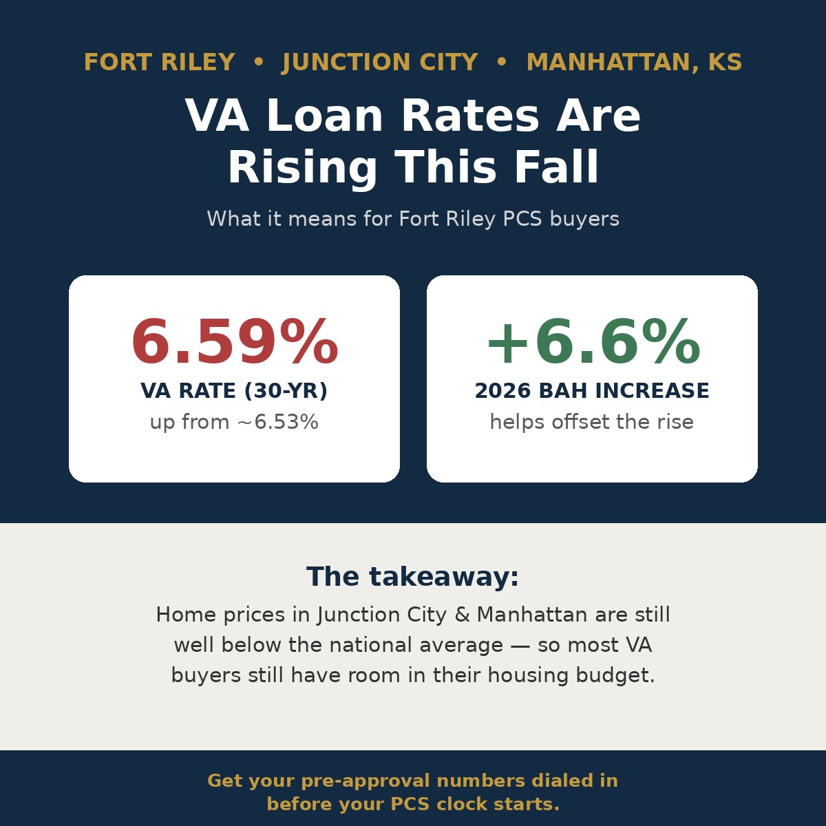 va-loan-rates-graphic
