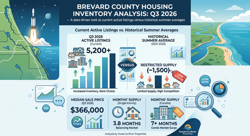 Q3 2026 Brevard County Housing Inventory Analysis: A Data-Driven Look at Active Listings vs. Histori&hellip;