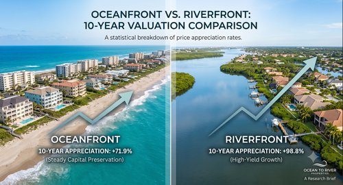 Oceanfront vs. Riverfront: A 10-Year Valuation Comparison