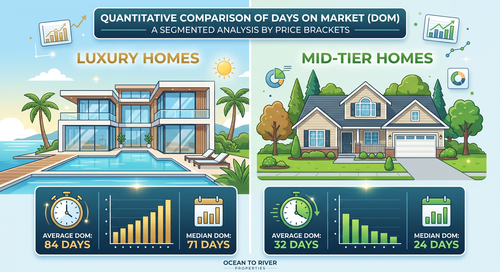 Average Time-on-Market: Luxury vs. Mid-Tier Homes