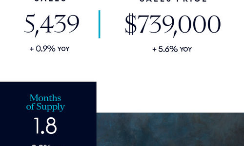 Q4 2025 Long Island Real Estate Market Insights