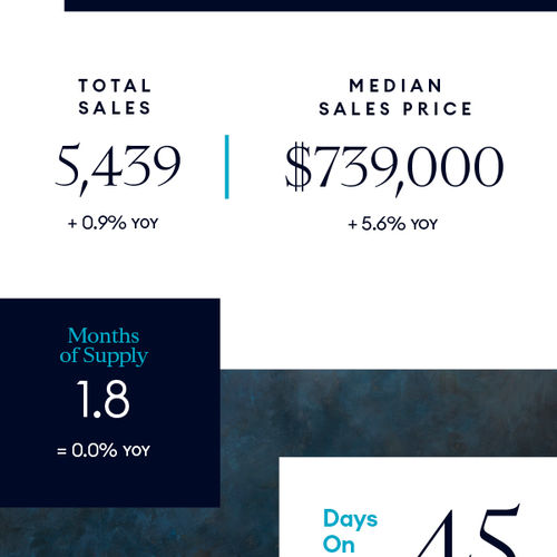 Q4 2025 Long Island Real Estate Market Insights
